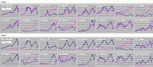 See how the 75 Day EMA EOW Performed on Each Market
