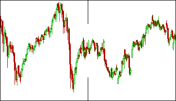 The Markets are Fractal