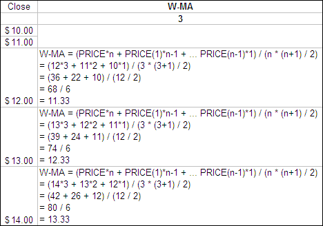 Calculating a Weighted Moving Average