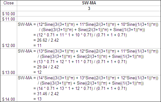 Calculating a Sine Weighted Moving Average