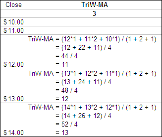 Calculating a Triangular Weighted Moving Average