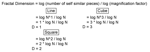 Fractal Dimension Formula - log