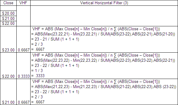 Vertical Horizontal Filter Formula