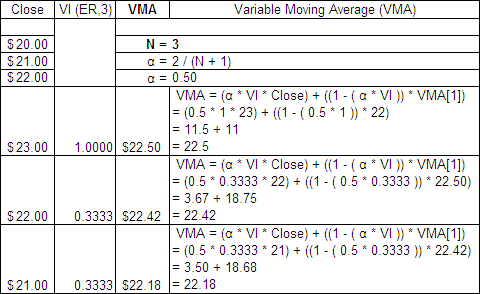 Variable Moving Average Formula