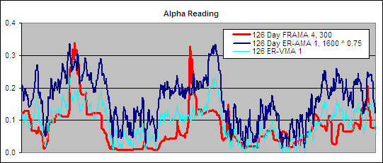 126 Day ER-AMA, 1, 1600, ^ 0.75 - Alpha Comparison