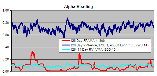 126 Day RVI-AMA, EOD 1, 45300 ^ 0.5 (WS 14) - Alpha Comparison