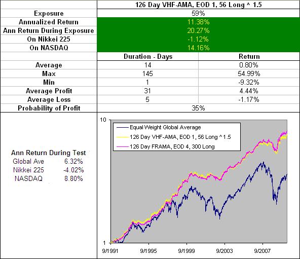 126 Day VHF-AMA, EOD 1, 56 ^ 1.5 L - Performance