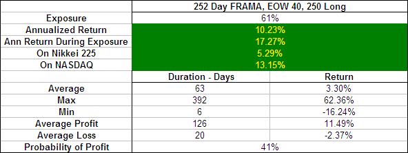 252 Day FRAMA, EOW 40, 250 Long
