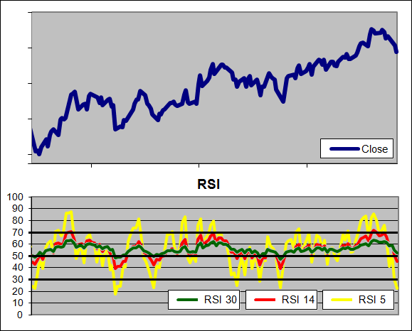 RSI Example