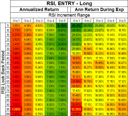 RSI ENTRY - Long, Increment Range 1, 2, 3, 4, 5 > 0