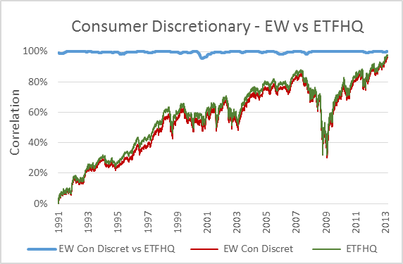 consumer-discretionary-ew-v-etfhq