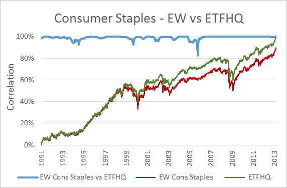 consumer-staples-ew-v-etfhq