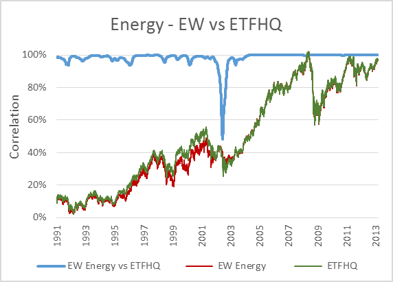 energy-ew-v-etfhq