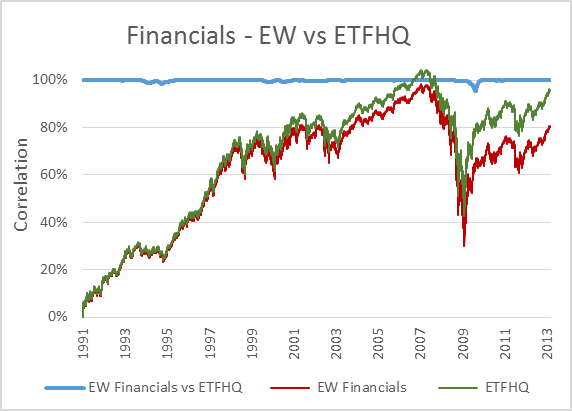 financials-ew-v-etfhq