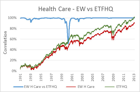 health-care-ew-v-etfhq