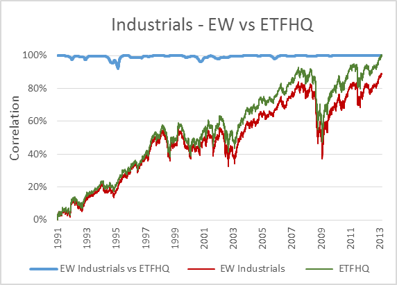 industrials-ew-v-etfhq