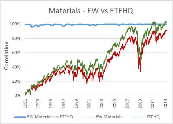 materials-ew-v-etfhq