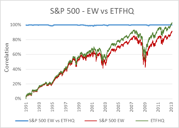 spx-ew-v-etfhq