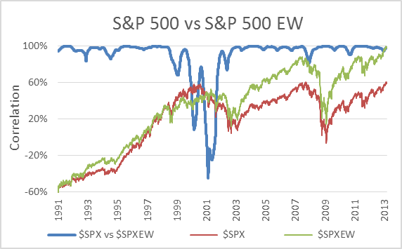 spx-vs-spxew