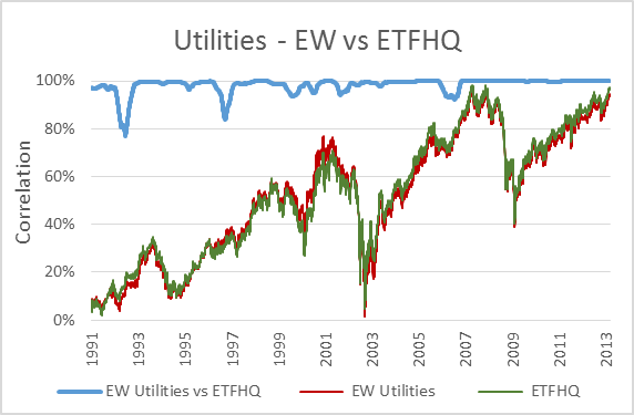utilities-ew-v-etfhq
